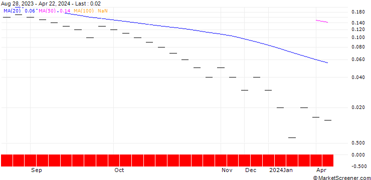 Chart JB/CALL/KOMAX N/260/0.01/20.09.24