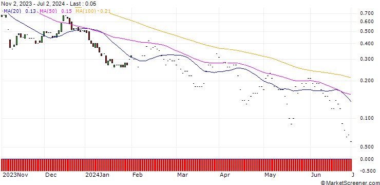 Chart JP MORGAN/CALL/ARRAY TECHNOLOGIES/26/0.1/17.01.25