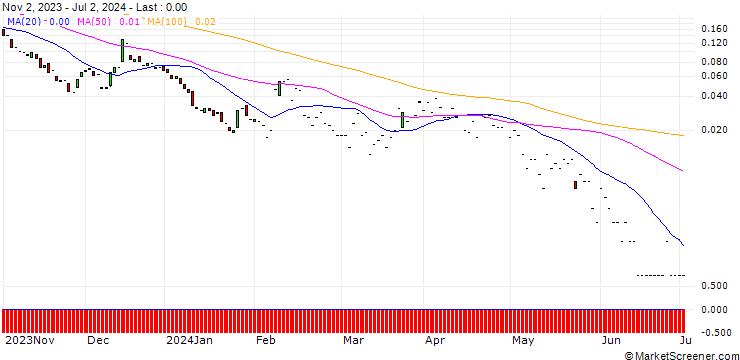 Chart JP MORGAN/CALL/GREEN PLAINS/55/0.1/17.01.25