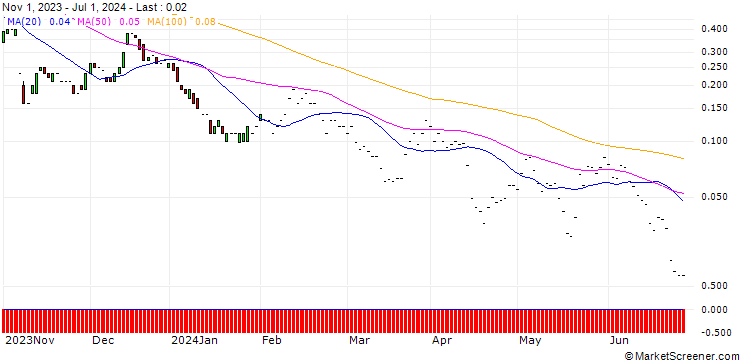 Chart JP MORGAN/CALL/ARRAY TECHNOLOGIES/40/0.1/17.01.25