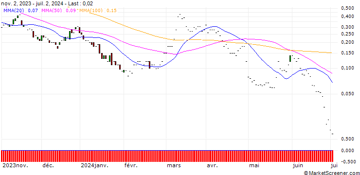 Chart JP MORGAN/CALL/DAQO NEW ENERGY ADR/40/0.1/17.01.25