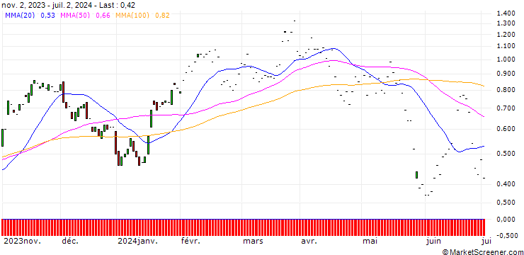 Chart JP MORGAN/CALL/DRAFTKINGS A/42.5/0.1/17.01.25