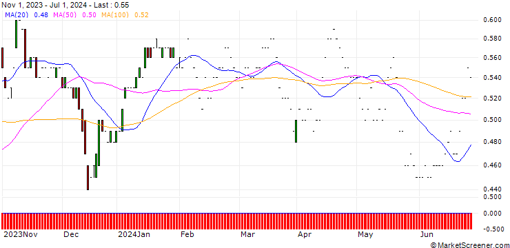 Chart JP MORGAN/PUT/ARRAY TECHNOLOGIES/14/0.1/17.01.25