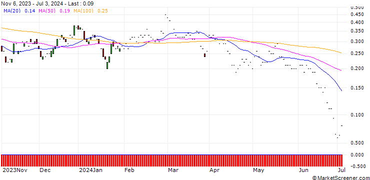 Chart JP MORGAN/CALL/VIPSHOP HLDGS/17.5/0.1/17.01.25