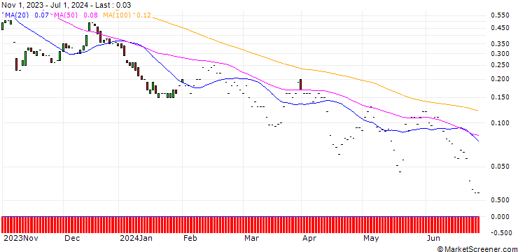 Chart JP MORGAN/CALL/ARRAY TECHNOLOGIES/34/0.1/17.01.25