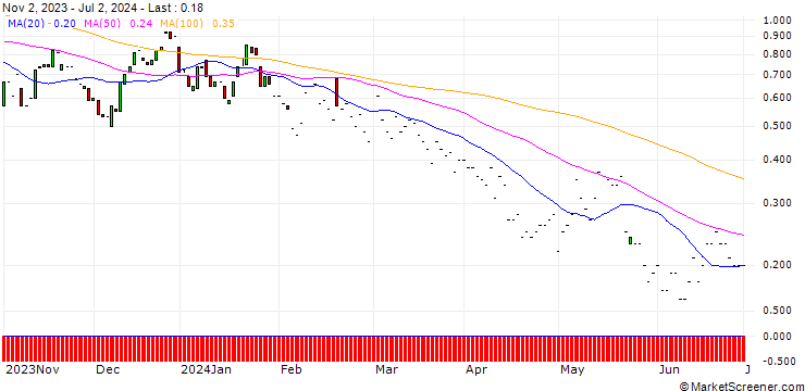 Chart JP MORGAN/CALL/GLOBALFOUNDRIES/67.5/0.1/17.01.25