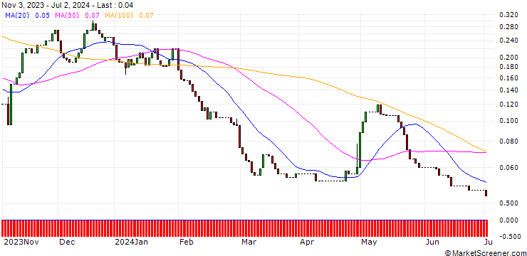 Chart HSBC/CALL/FIELMANN/60/0.1/18.06.25