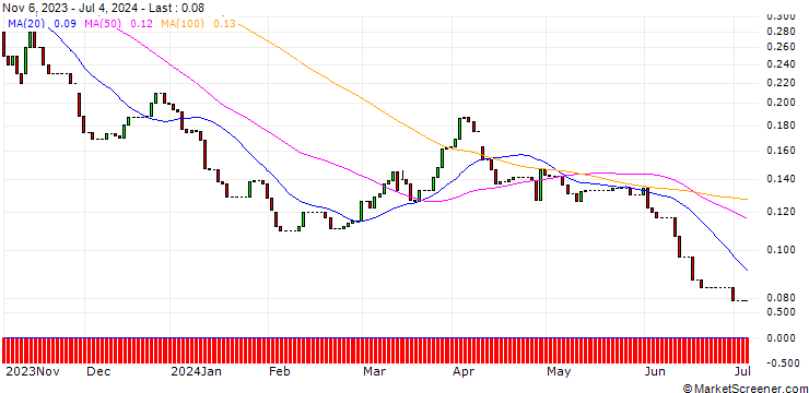 Chart HSBC/CALL/K+S AG/16/0.1/17.12.25
