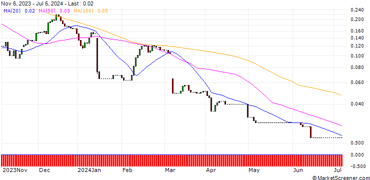 Chart HSBC/CALL/HUGO BOSS/100/0.1/18.06.25