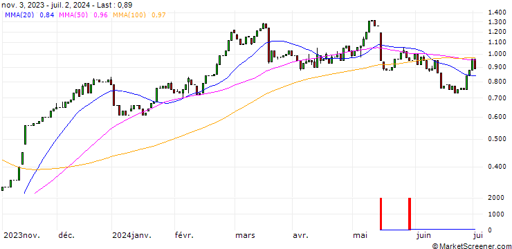 Chart HSBC/CALL/SIEMENS/280/0.1/15.12.27