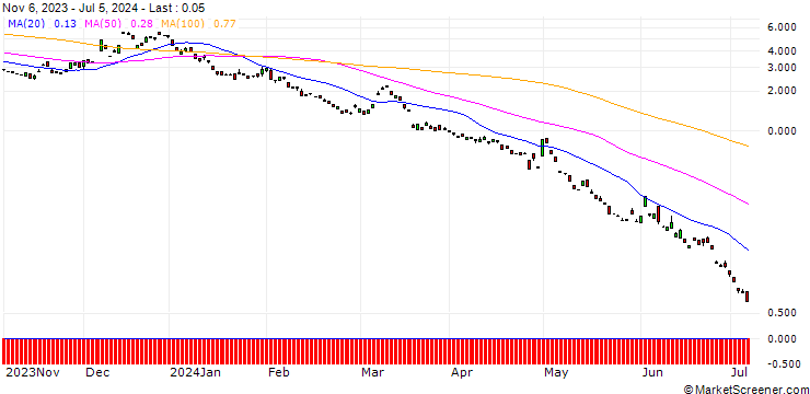 Chart BANK VONTOBEL/PUT/USD/JPY/142/100/20.09.24