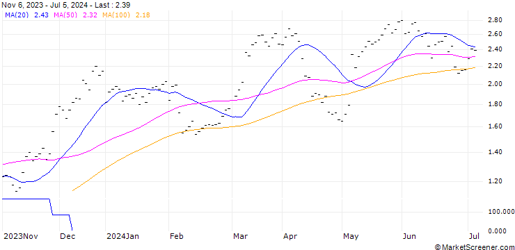 Chart UBS/CALL/UBS/21.003/0.3333/20.06.25