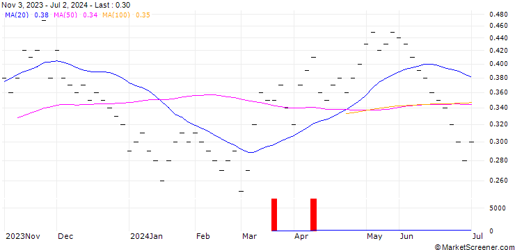 Chart UBS/CALL/ARYZTA N/1.401/1/20.12.24