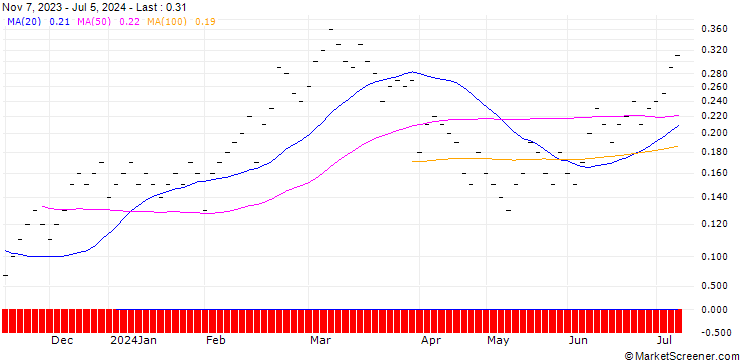 Chart UBS/CALL/SIEGFRIED HOLDING/1000.002/0.005/20.12.24