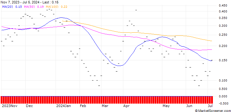 Chart UBS/CALL/BARRICK GOLD CO./18.005/0.2/20.09.24