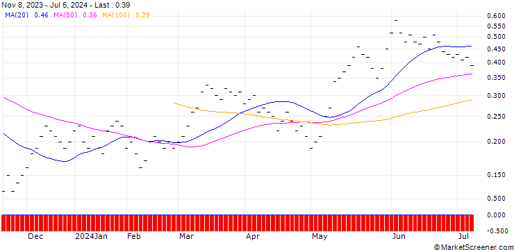Chart UBS/CALL/SMI/13000/0.002/20.06.25