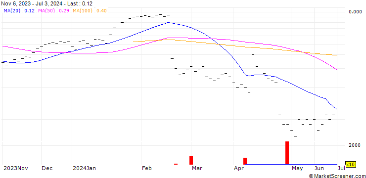 Chart JB/CALL/TEMENOS GROUP/70/0.04/20.09.24