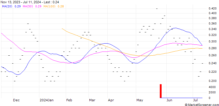 Chart JB/CALL/DOTTIKON ES N/250/0.0125/20.09.24