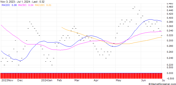 Chart JB/CALL/DOTTIKON ES N/260/0.0125/20.12.24