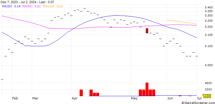 Chart JB/CALL/LONZA GROUP/555/0.008/20.09.24