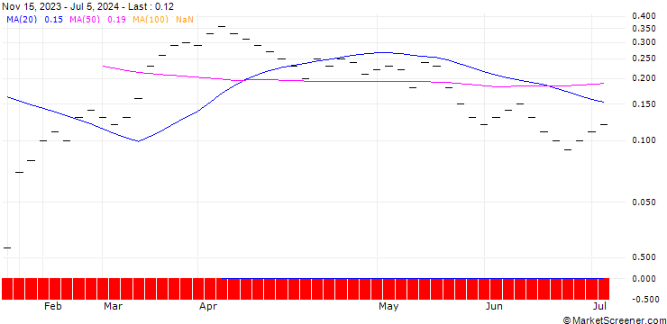 Chart JB/CALL/LONZA GROUP/600/0.008/20.12.24