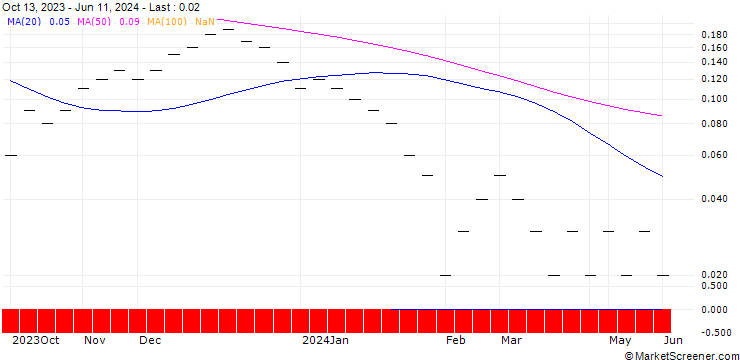Chart JB/CALL/LANDIS+GYR/85/0.05/20.09.24