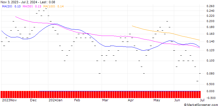 Chart JB/CALL/BOSSARD HOLDINGS/230/0.0133/20.09.24