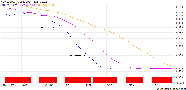 Chart SG/CALL/ENDESA/25/0.5/20.09.24