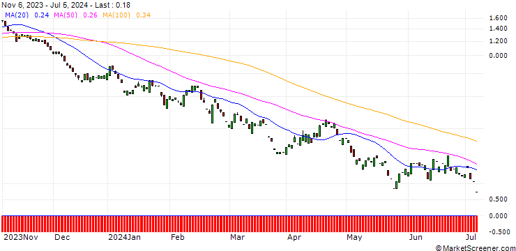 Chart PUT/HEIDELBERG MATERIALS/80/0.1/20.12.24