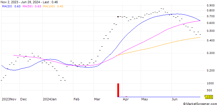 Chart JB/CALL/RIETER HLDG/100/0.02/20.12.24