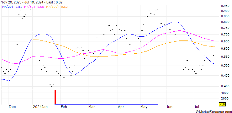 Chart JB/CALL/SIKA AG/250/0.02/20.12.24