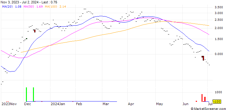 Chart JB/CALL/DOCMORRIS/50/0.0667/20.12.24