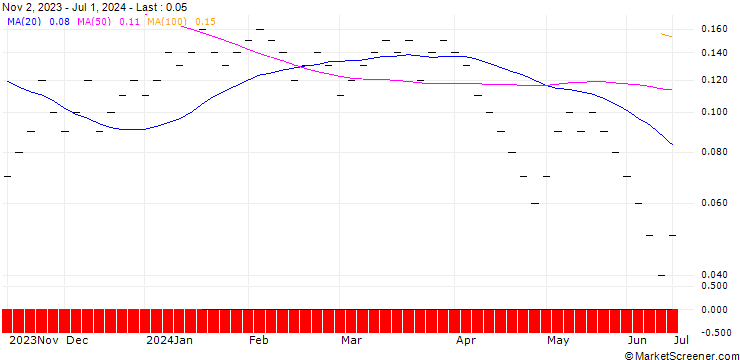 Chart JB/CALL/BUCHER N/425/0.008/20.12.24