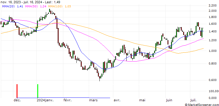 Chart HSBC/PUT/LVMH MOËT HENN. L. VUITTON/850/0.01/18.12.24