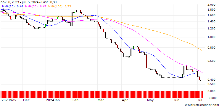 Chart HSBC/PUT/ING GROEP/12/1/18.06.25