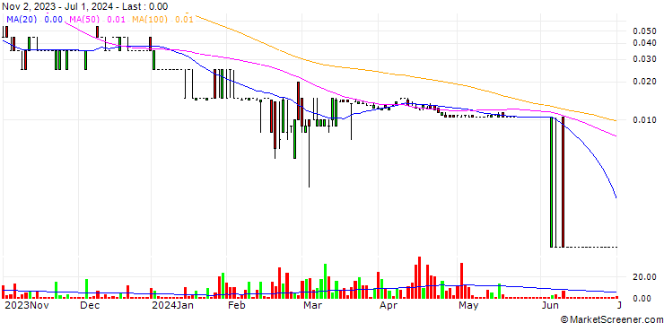 Chart SG/CALL/VALÉO/22/0.1/20.09.24