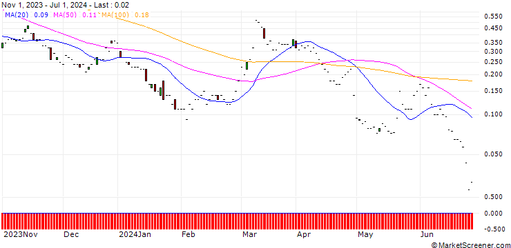 Chart JP MORGAN/CALL/DAQO NEW ENERGY ADR/37.5/0.1/17.01.25