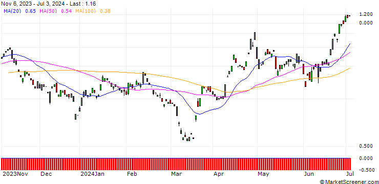 Chart BANK VONTOBEL/CALL/USD/JPY/162/100/20.09.24