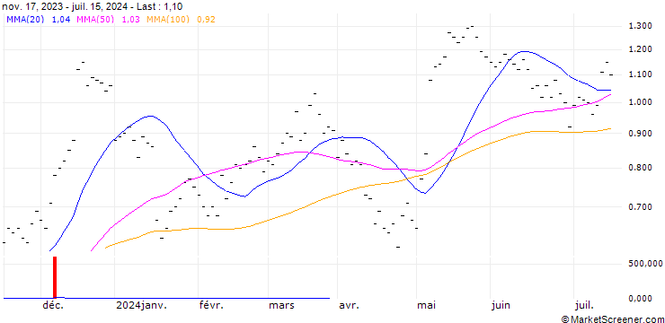 Chart UBS/CALL/GEBERIT N/450.001/0.01/20.12.24