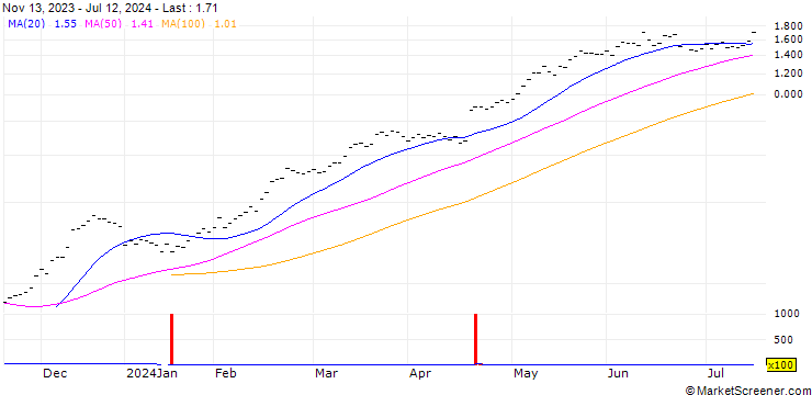 Chart UBS/CALL/ABB LTD/48.005/0.2/18.12.26