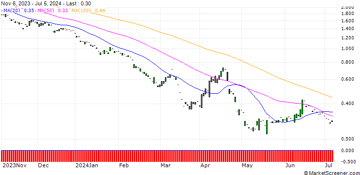 Chart PUT/RHEINMETALL/200/0.1/20.06.25