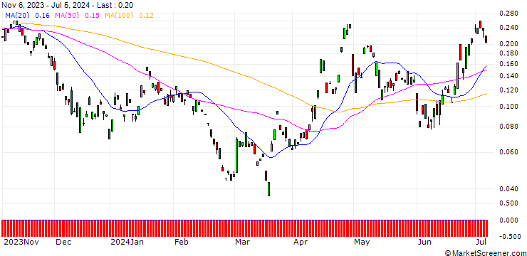 Chart BANK VONTOBEL/CALL/EUR/JPY/182/100/20.09.24