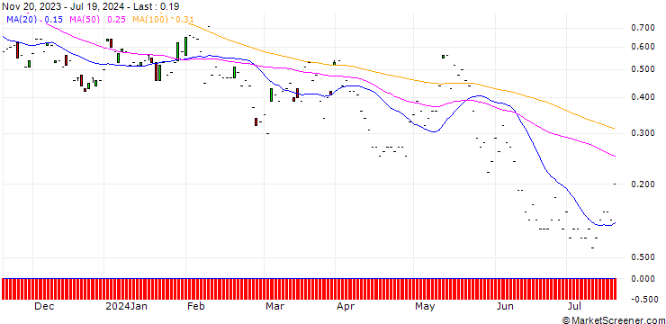 Chart JP MORGAN/CALL/HERSHEY/245/0.1/17.01.25