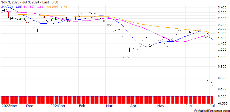 Chart JP MORGAN/PUT/FEDEX CORP/250/0.1/17.01.25