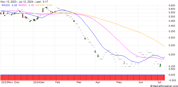 Chart JP MORGAN/PUT/DEVON ENERGY/40/0.1/21.03.25