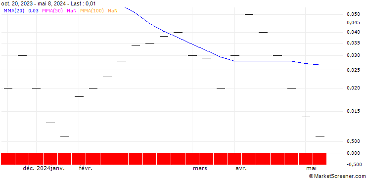 Chart JB/CALL/BMW/130/0.0333/20.09.24