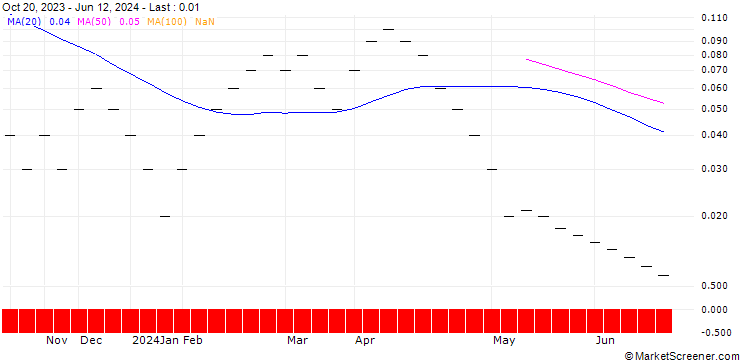 Chart JB/CALL/BMW/130/0.0333/20.12.24