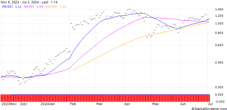 Chart JB/CALL/META PLATFORMS A/400/0.01/20.12.24