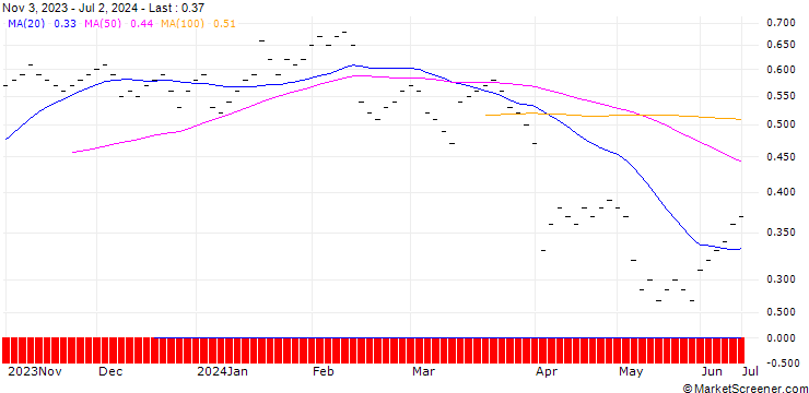 Chart JB/PUT/BASILEA PHARMA/40/0.0667/21.03.25