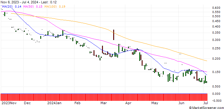 Chart PUT/ABB LTD/20/1/20.06.25
